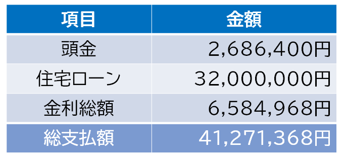 積水ハウス坪単価を徹底分析 悪い評判 積水ハウスは高い は本当か