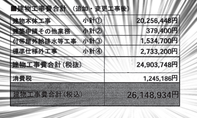 一条工務店の坪単価を徹底分析 日本で最も売れているハウスメーカーの真実
