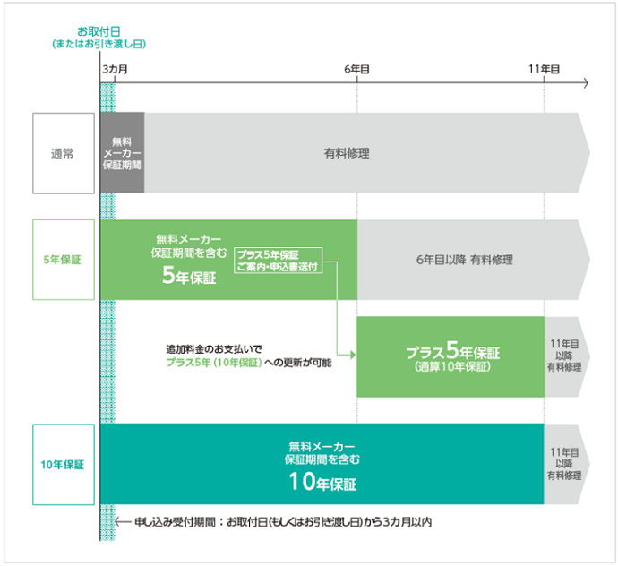 画像あり ほっカラリ床にひび割れ カビ その実態と解決策を徹底解説 坪単価のツボ