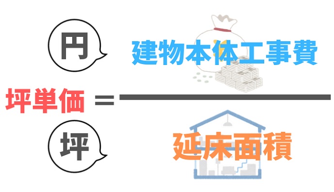 大手から地元工務店までハウスメーカー別坪単価一覧を一目で比較 徹底解説