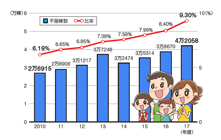 平屋住宅の坪単価を徹底解説 平均相場から見える予算はどのくらい