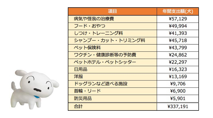 野原ひろし35歳で年収600万円の高スペックサラリーマンの未来予想図 坪単価のツボ